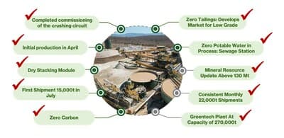 Sigma Lithium fecha o ano com mais um embarque de 22 mil t