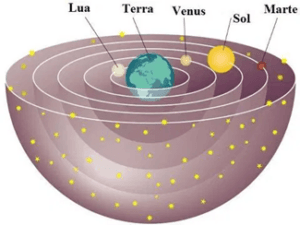 A Teoria Heliocêntrica e o segredo da felicidade 