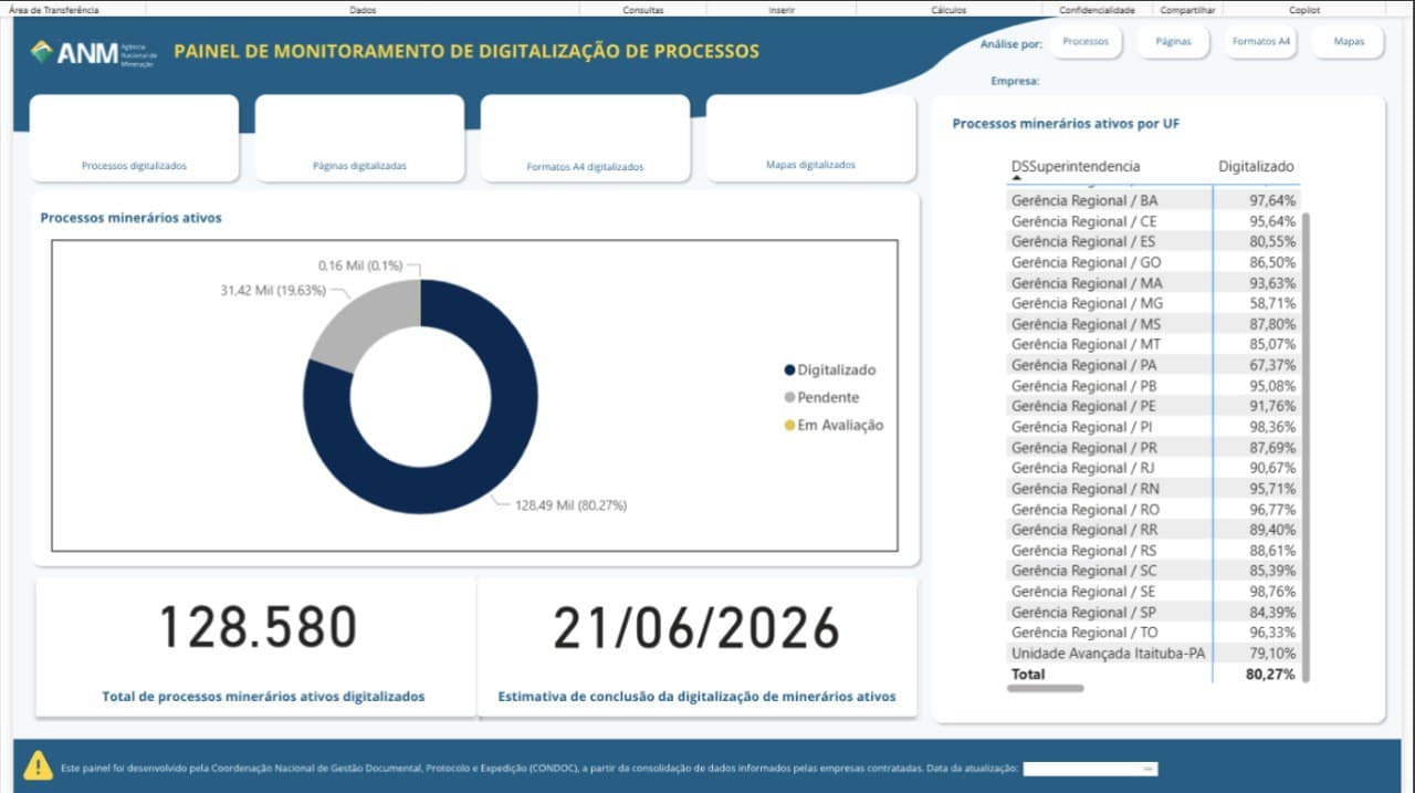 ANM atinge a marca de 80% de processos ativos digitalizados