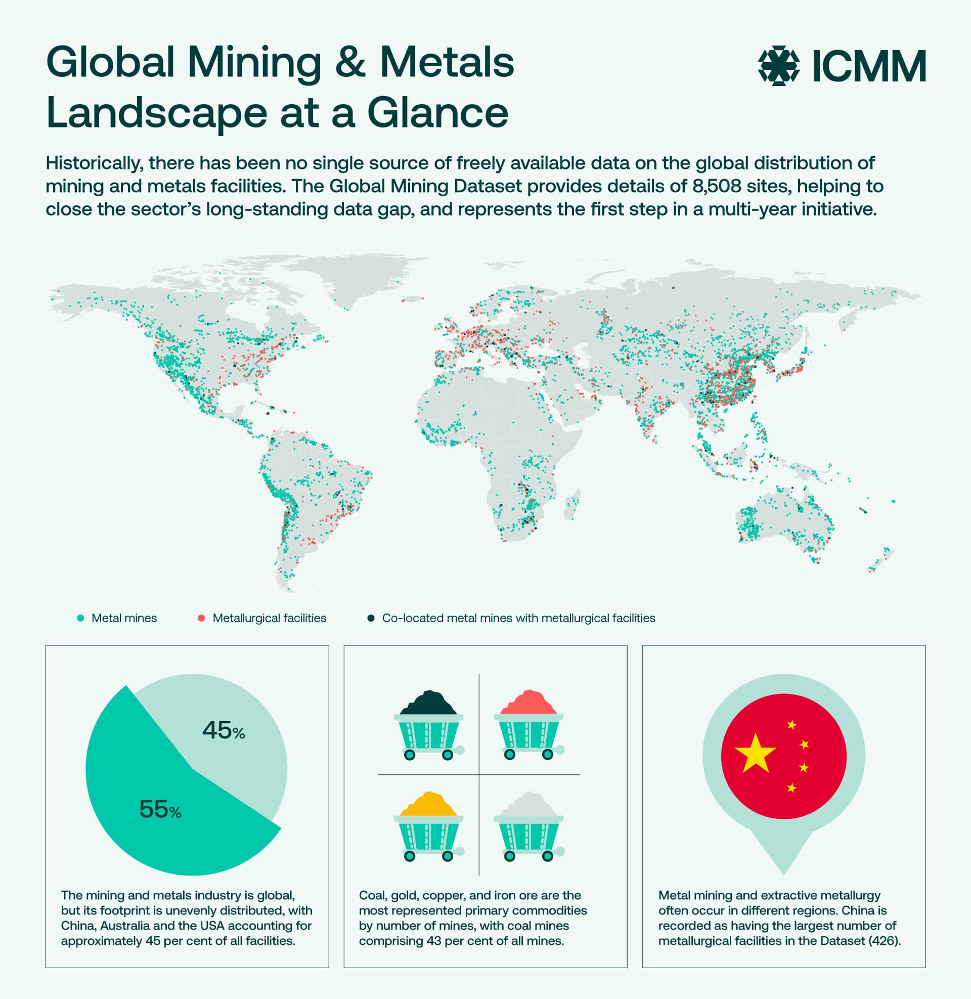 ICMM lança Conjunto Global de Dados