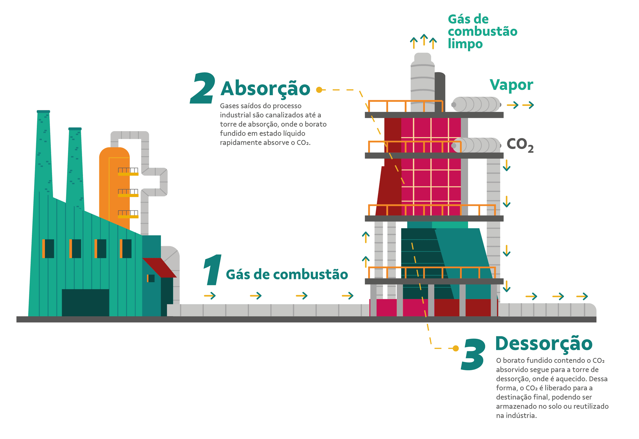 Vale Ventures investe em startup que estuda captura de CO2