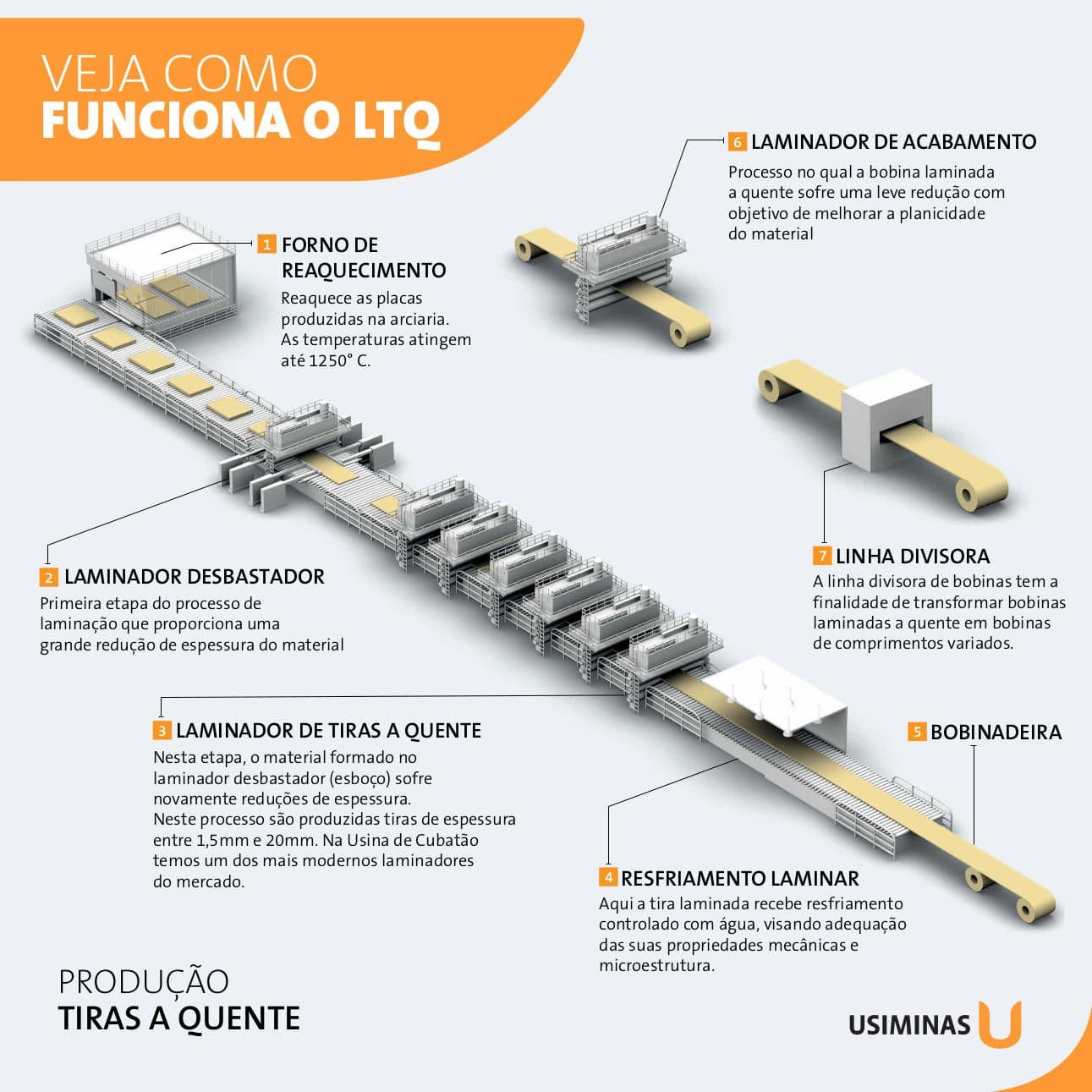 Dez anos de operações do LTQ em Cubatão