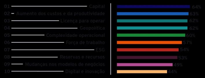 Capital aparece em primeiro no ranking de oportunidades e riscos no Brasil