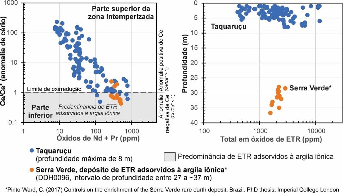 Sotis Consulting identifica novo depósito de terras raras em Mato Grosso