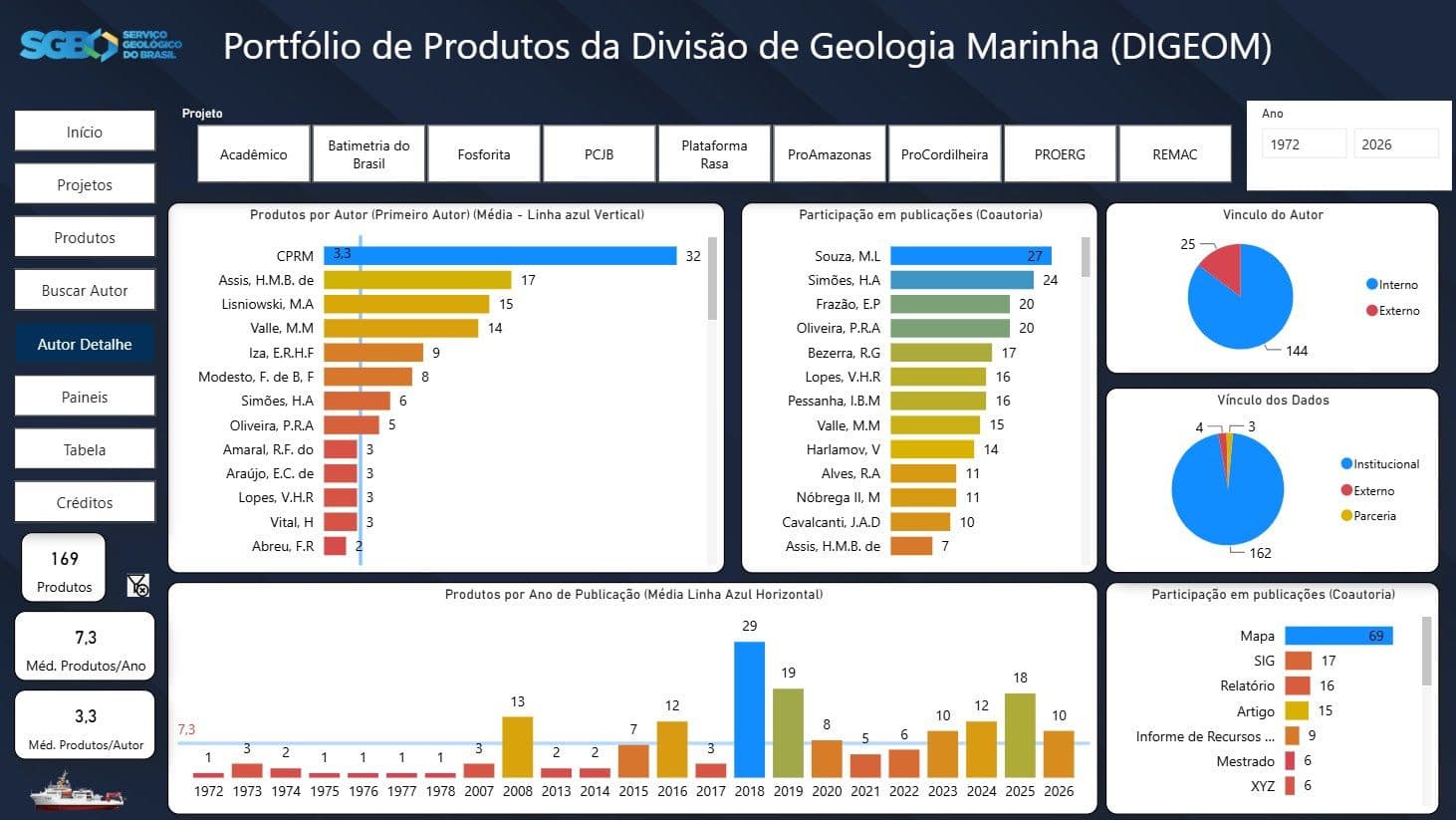 SGB lança plataforma sobre produção científica