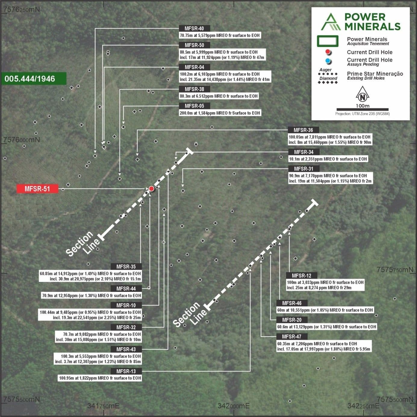 Power Minerals encontra volume de alta qualidade em Morro de Ferro